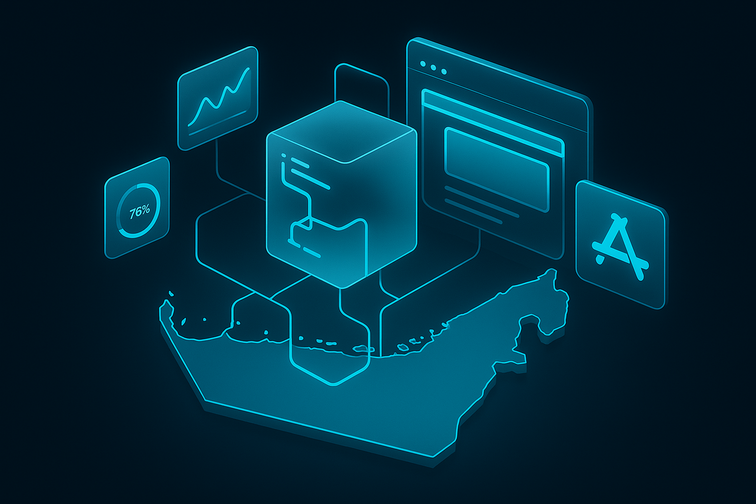 A detailed, futuristic 3D isometric description of a single codebase pipeline with branching CI CD lanes feeding web and app store panels, all floating over a stylized UAE map, neon cyan #00D4FF accents, glassmorphism cards with performance metrics