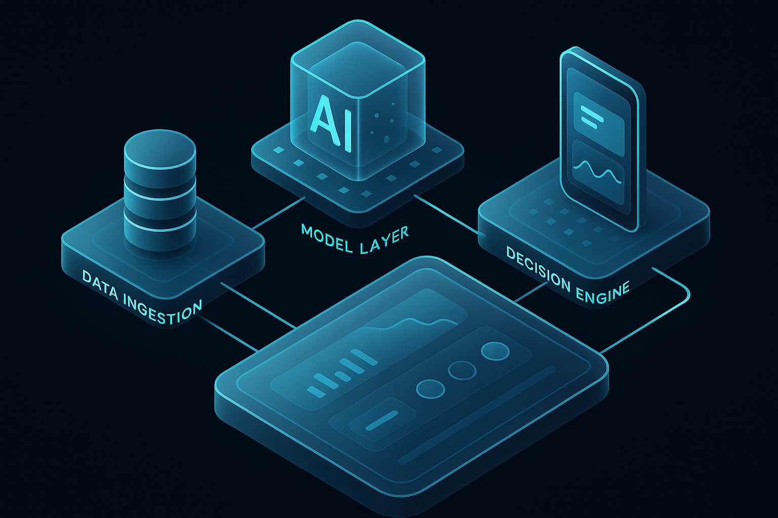 A detailed, futuristic 3D isometric diagram of an AI automation pipeline in dark mode with cyan #00D4FF accents, showing data ingestion, model layer, decision engine, and a PWA interface, all within a glassmorphism control panel